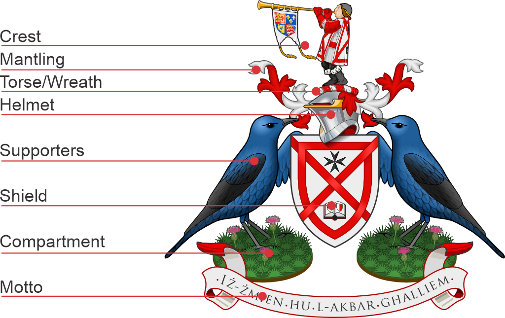 Blog - Hector Rojas Heraldry